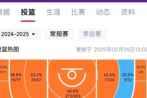 包含詹姆斯连续二十场比赛得分超过赛况扑朔迷离，TES挑战极限！的词条